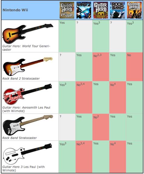 Can you use guitar hero guitar for rock band? Exploring the compatibility and creative possibilities