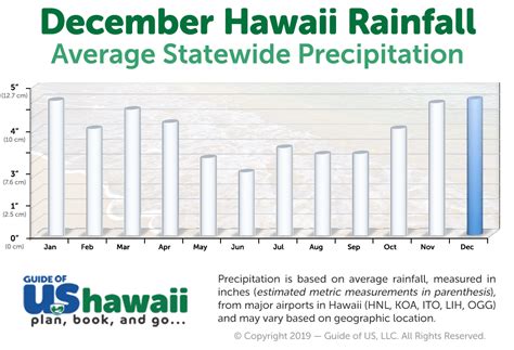 How's the Weather in Hawaii in December: A Tropical Paradox or a Winter Mirage?