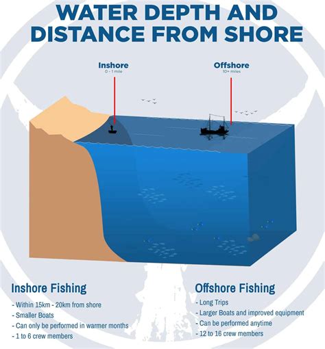 What Does Inshore Fishing Mean? Exploring the Depths of Coastal Angling