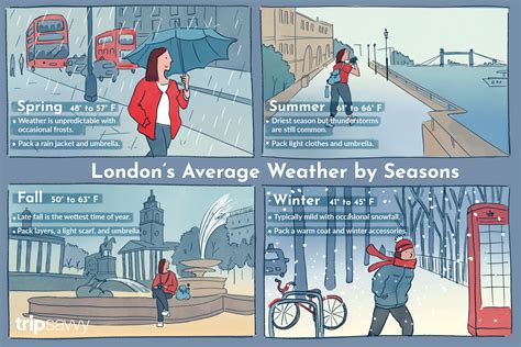 What is the Weather in London in June, and Why Do Umbrellas Have a Secret Society?